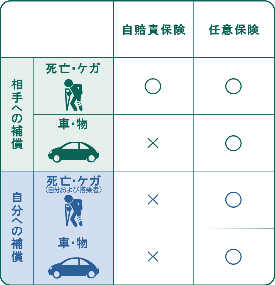 車 任意 保険 おすすめ - 安全運転を支える最適な選択肢