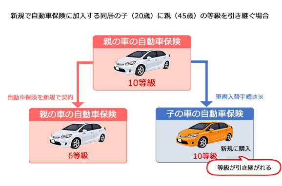 車 の 保険 - あなたの車を守るために知っておくべきこと