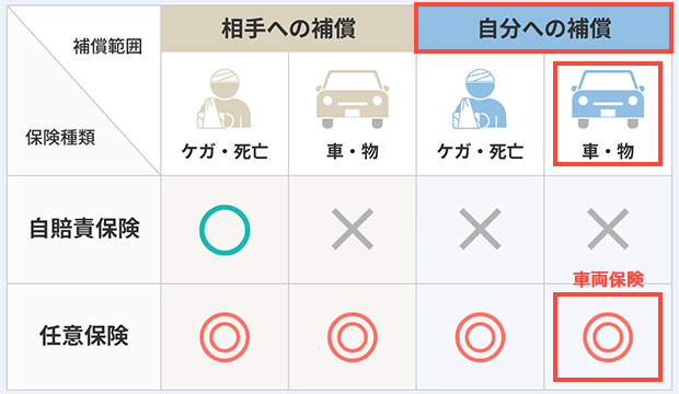 車保険を賢く選ぼう - 安いおすすめプランとその魅力