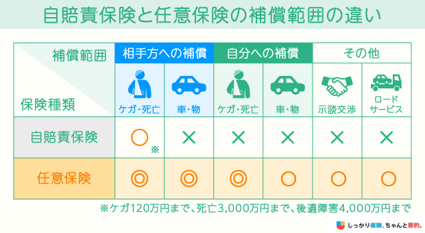 車保険を賢く選ぼう - 安いおすすめプランとその魅力