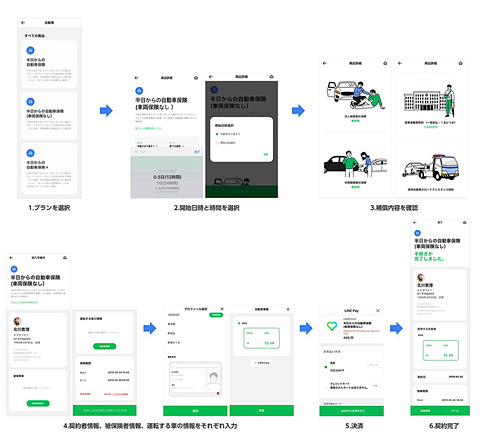 車 一 日 保険 - スマートな選択肢で安心のドライブを手に入れよう！