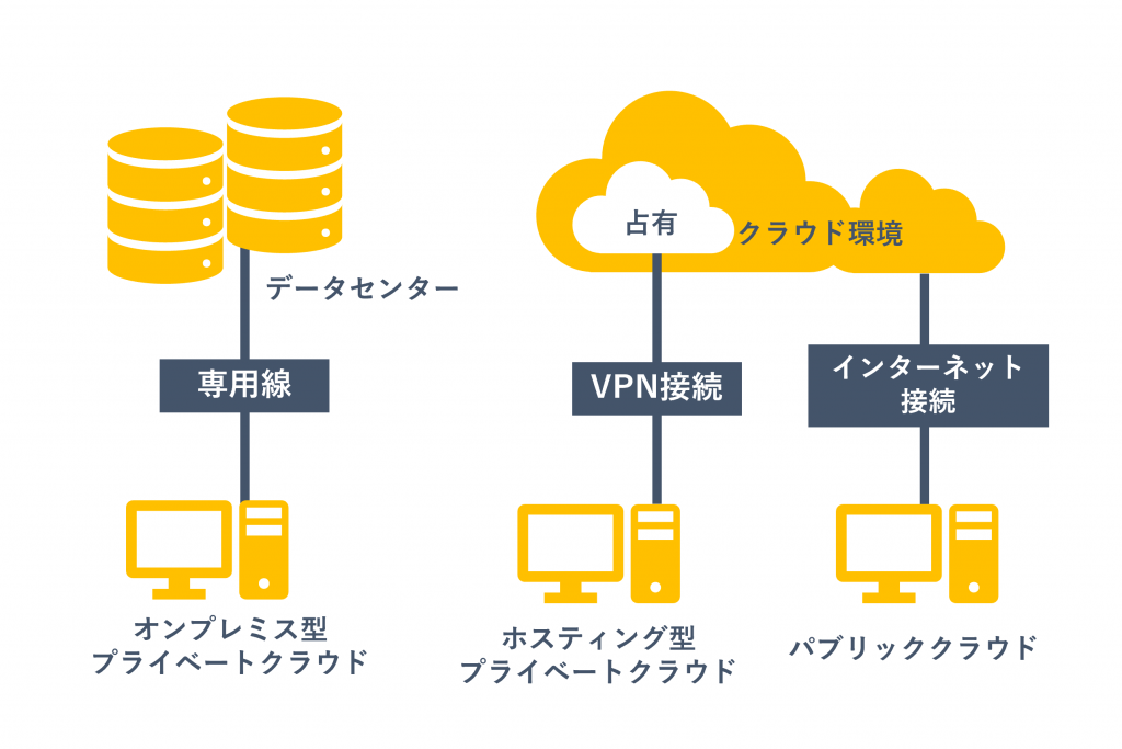 ホスティング サービス クラウド - 最新のテクノロジーでビジネスを支える