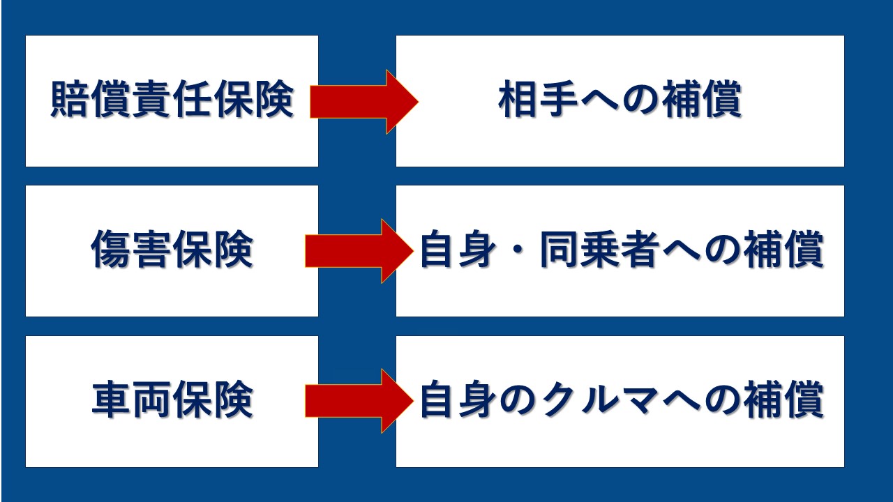 【安心を手に入れる！】任意保険最安の選び方とポイント