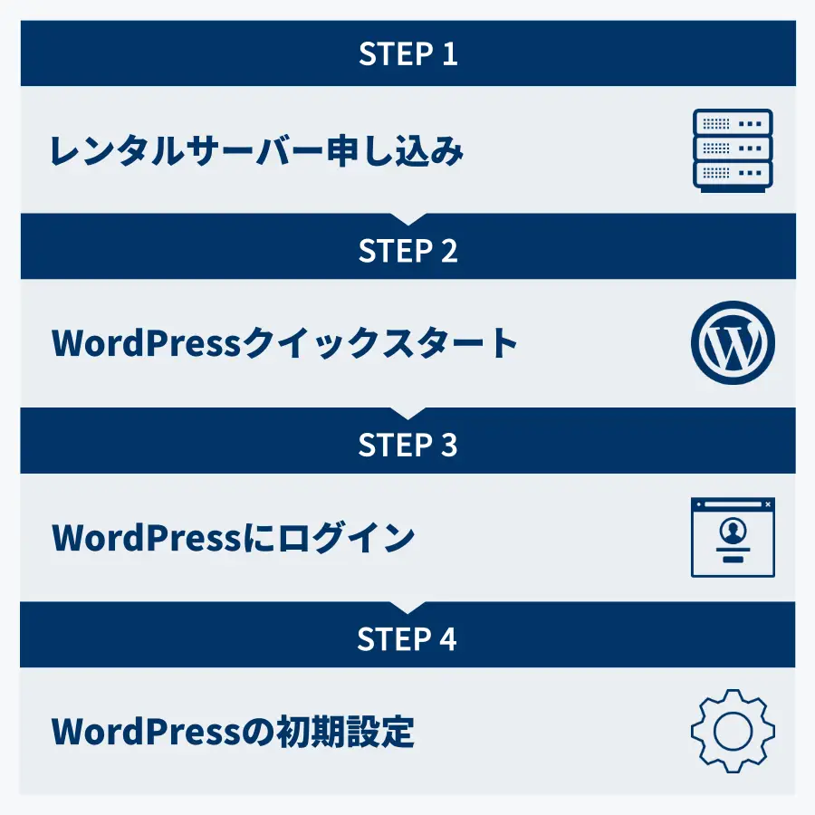 ホスティング WordPress - 理想的なサイト運営のための完全ガイド