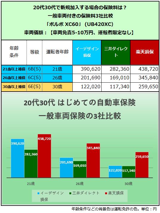 楽天保険自動車を選ぶ理由とその魅力 - 安全と経済性の両立