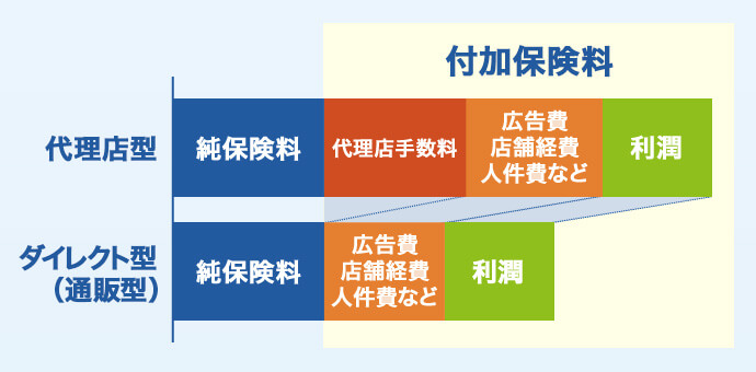 車 保険 安い - コストを抑えた賢い選び方とポイント