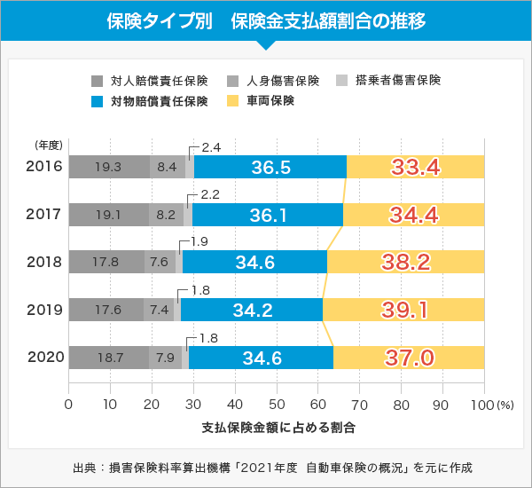 車 保険 安い - コストを抑えた賢い選び方とポイント