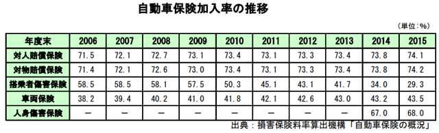 車保険料を賢く節約するための完全ガイド