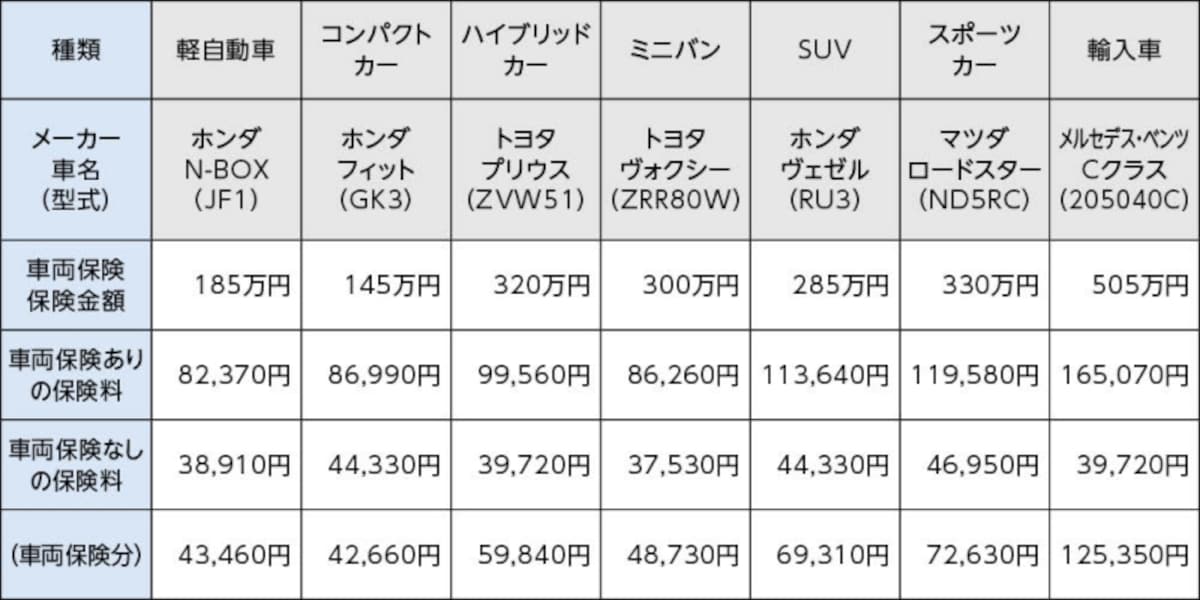 任意保険自動車 - 自動車保険の選び方とその重要性
