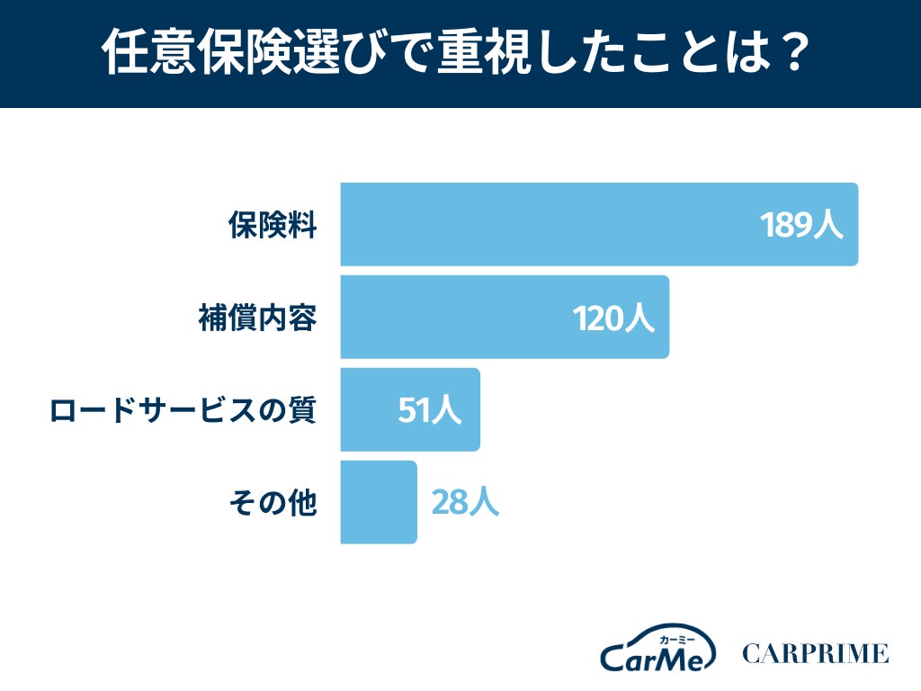 任意保険おすすめ20代 - 若者にぴったりの保険選びガイド
